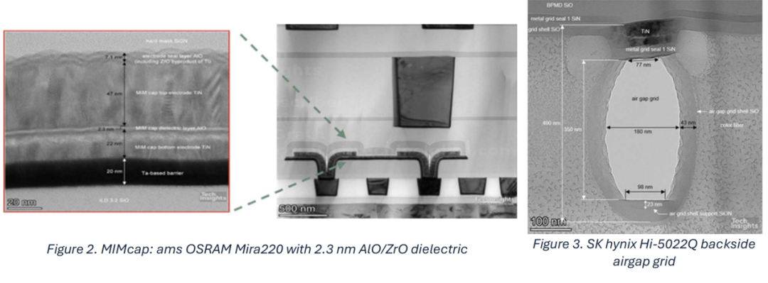 Future Directions of Image Sensors