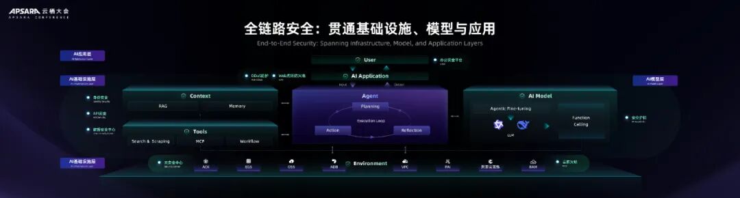 Ouyang Xin from Alibaba Cloud: The Dual-Drive Strategy for Cloud Security in the Era of AI Agents
