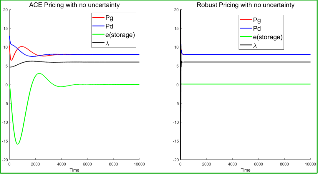 Robust Pricing Research for Microgrids Considering Source-Load Imbalance