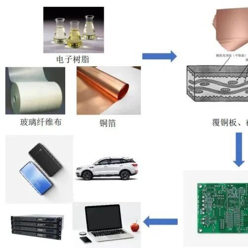 A Deep Dive into Printed Circuit Board Material Systems: From Substrates to Drilling Processes