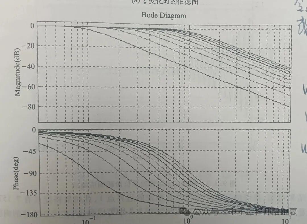 Why Top Electronic Engineers Can't Do Without MATLAB and Simulink? A Comprehensive Overview!