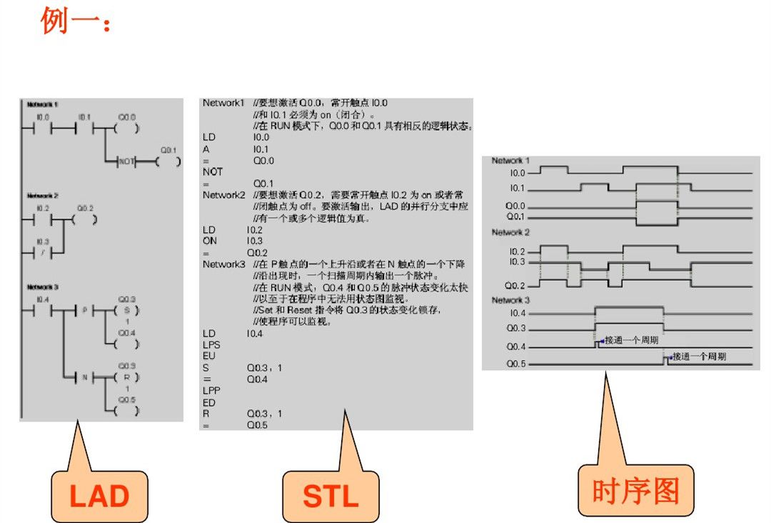 An Article Perfect for Siemens PLC Beginners: Discover How Easy It Is to Learn PLC!