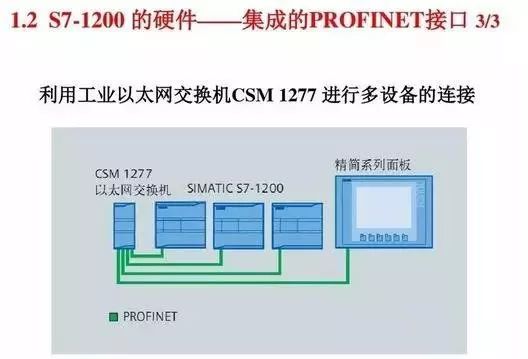 Think the Siemens S7-1200 PLC is Limited? Its Actual Functions are Beyond Imagination!