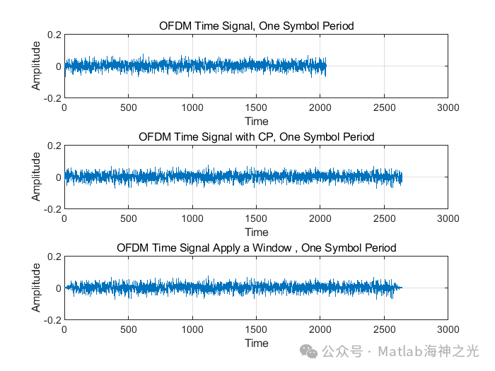 2D ISAC Imaging Simulation of Millimeter Wave OFDM Signals Based on MATLAB MUSIC Algorithm (Including MATLAB Source Code)