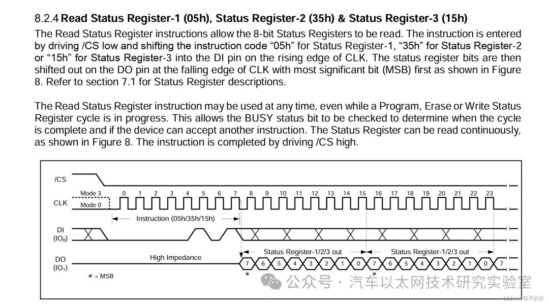 The Most Detailed SPI Protocol Analysis on the Internet