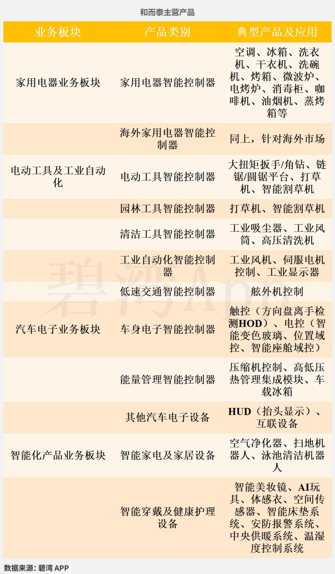 Smart Home and AIoT - In-Depth Data on Main Products: Topband Co., Ltd., Heertai, Roborock, Ecovacs, XGIMI, and EZVIZ