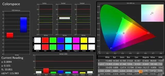6.57-Inch LCD Screen from Tianma! How Does the iQOO Z1's Display Perform?