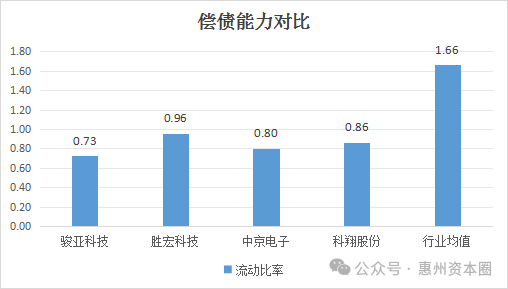 Executive Compensation of Four PCB Listed Companies in Huizhou Exposed!