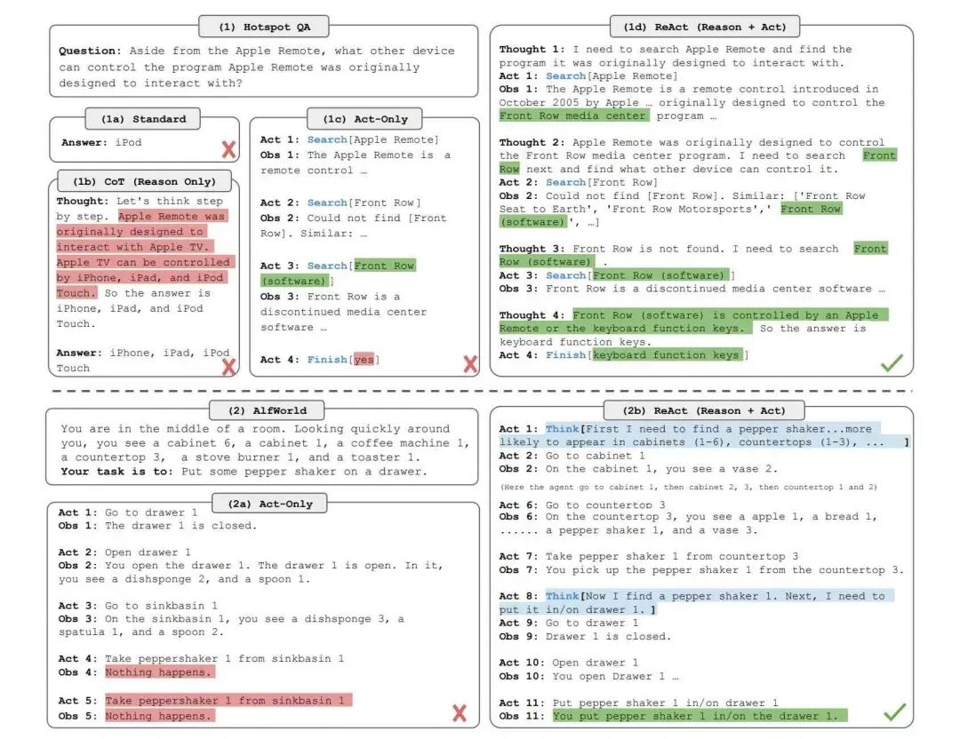 An In-Depth Look at AI Agents｜Technical Insights