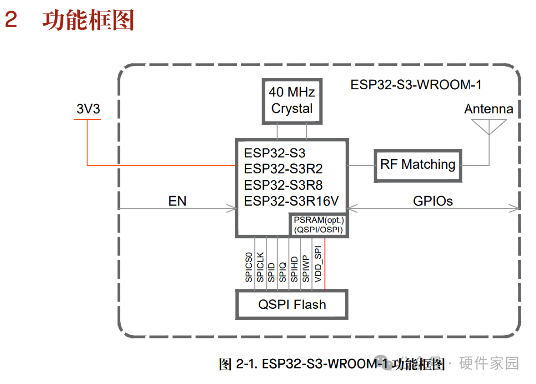 ESP32-S3 Practical Project - Project Requirements