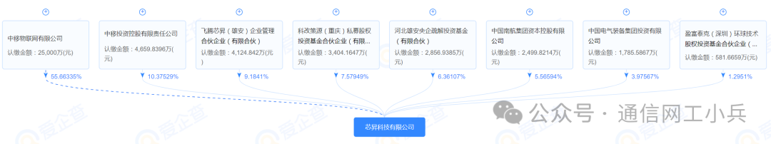 China Mobile Announces Procurement for Wafer Foundry Services: Moving Beyond Traditional Carrier Roles to Chip Manufacturing