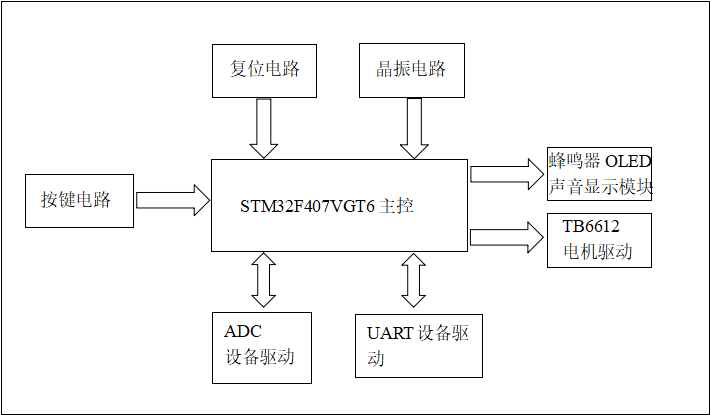Embedded System Design Teaching | Design of Embedded Intelligent Car Based on RTT-Thread (3)