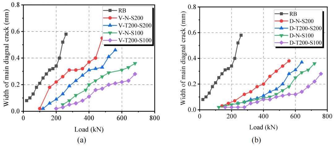 Research on the Shear Performance of Damaged Concrete T-beams Strengthened with Diagonal Embedded Fe-SMA Bars