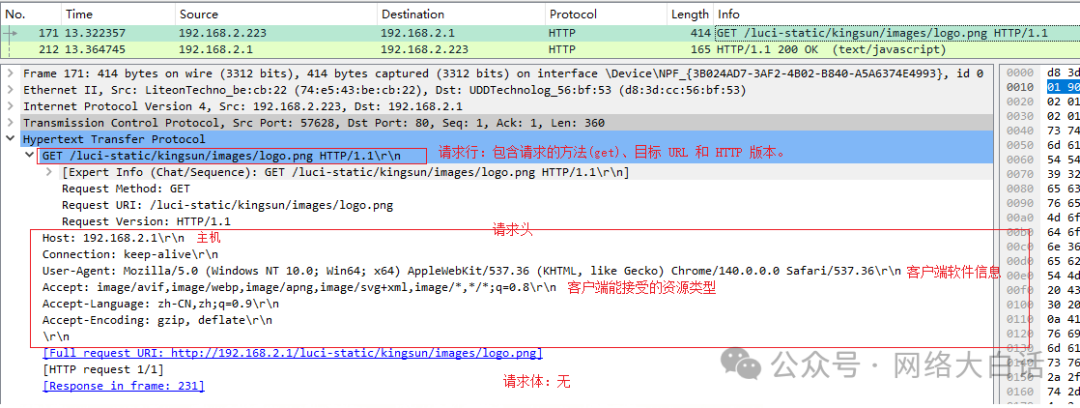Why Do We Need to Write HTTP Before Entering a URL?