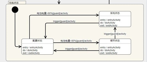 CUTEHSM - An Efficient Hierarchical State Machine in C