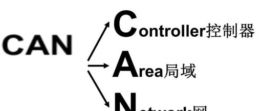 Tutorial on Free Communication of Xinjie PLC via CAN