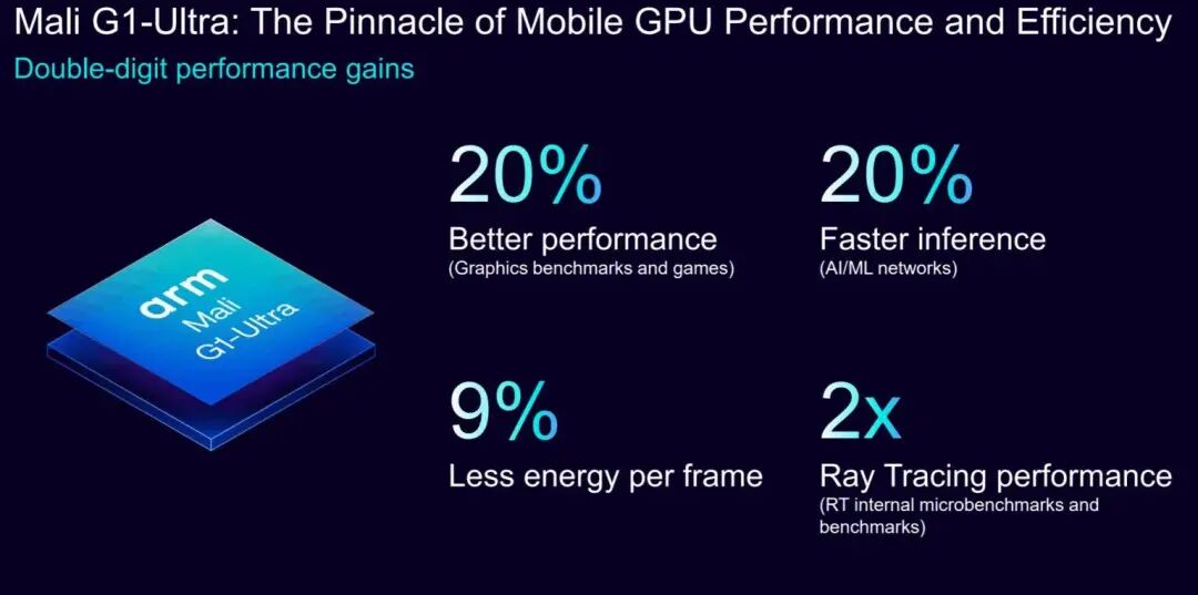 Arm Launches Next-Generation Microarchitecture: C1 Series CPUs and Mali G1 Series GPUs