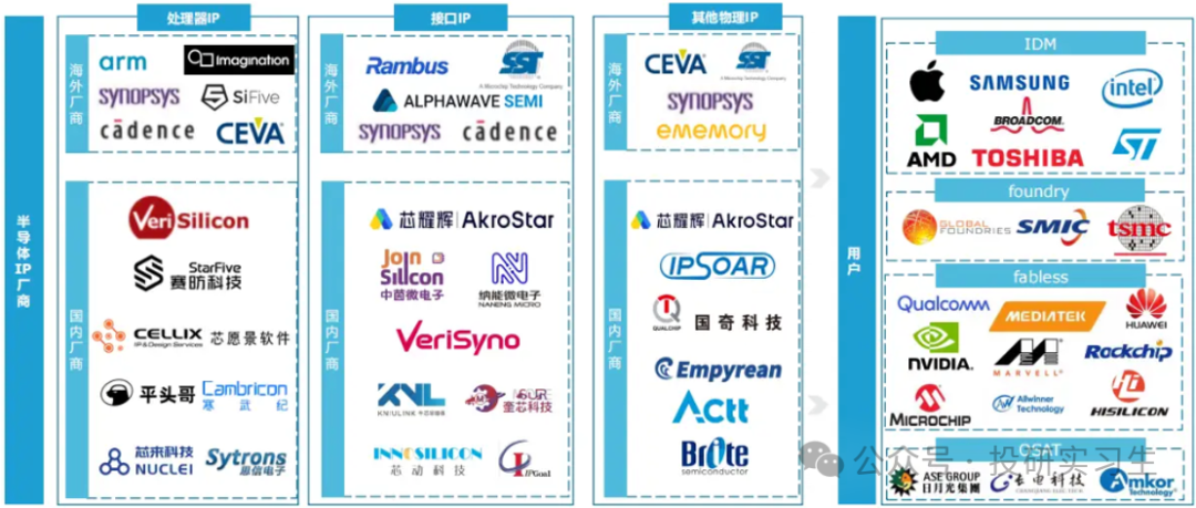 AI Mobile Series 3 | The Evolution of SoC (Part 2): Insights from ARM's Profitable IP Licensing Model