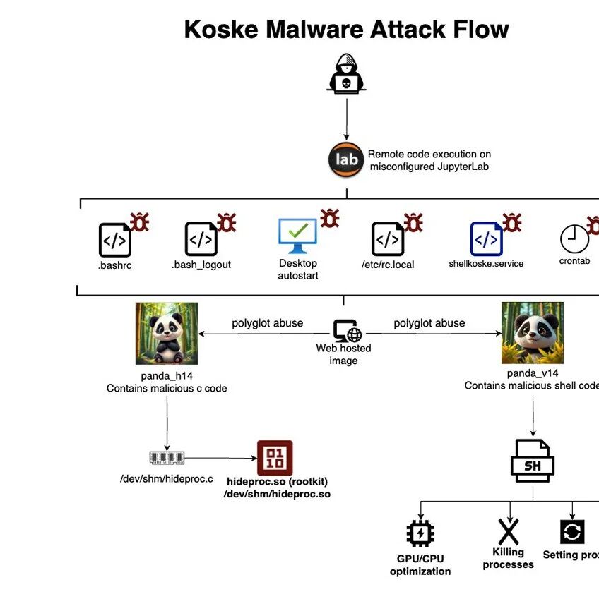 New HTTP/2 'MadeYouReset' Vulnerability Can Launch Large-Scale DoS Attacks