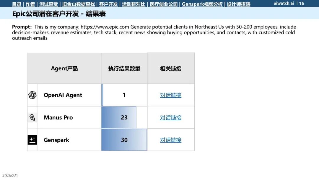 OpenAI Agent Test Report - Data Scraping Category (Download Included)