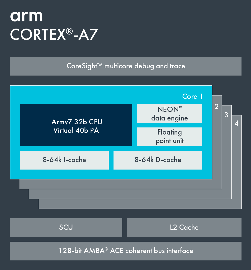 Why Was There No ARM12 After ARM11?