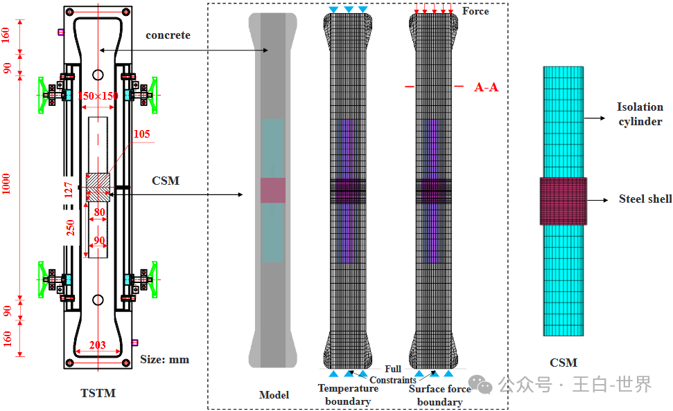 Research on a New Type of Concrete Stress Meter Based on Magnetic Grating Transducer and Its Simple Measurement Algorithm