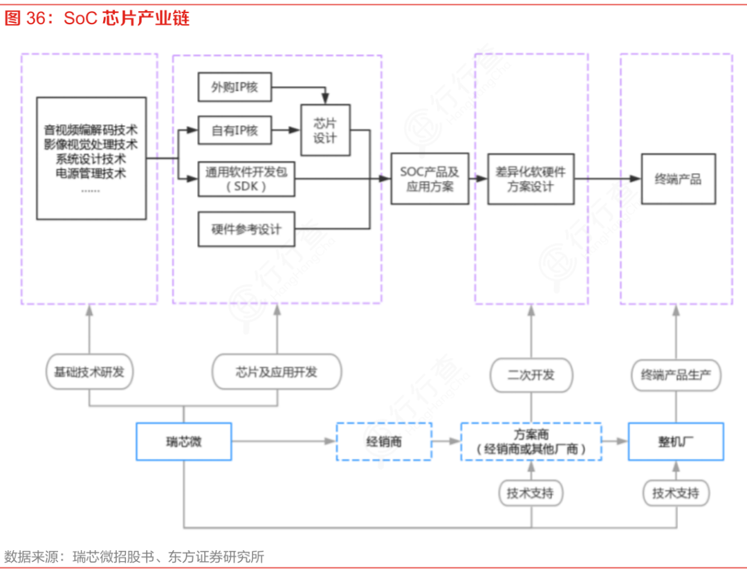 Comprehensive Analysis of the Mobile Chip Industry
