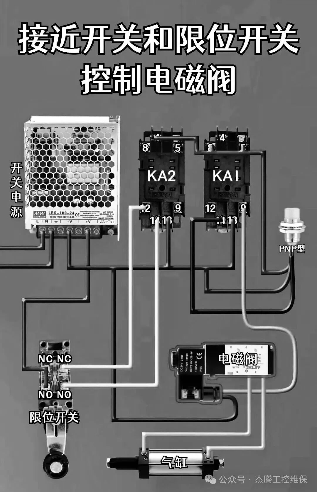 Wiring Diagrams for PLCs, Servo Drives, Inverters, and Motor Control: A Comprehensive Guide for Beginners