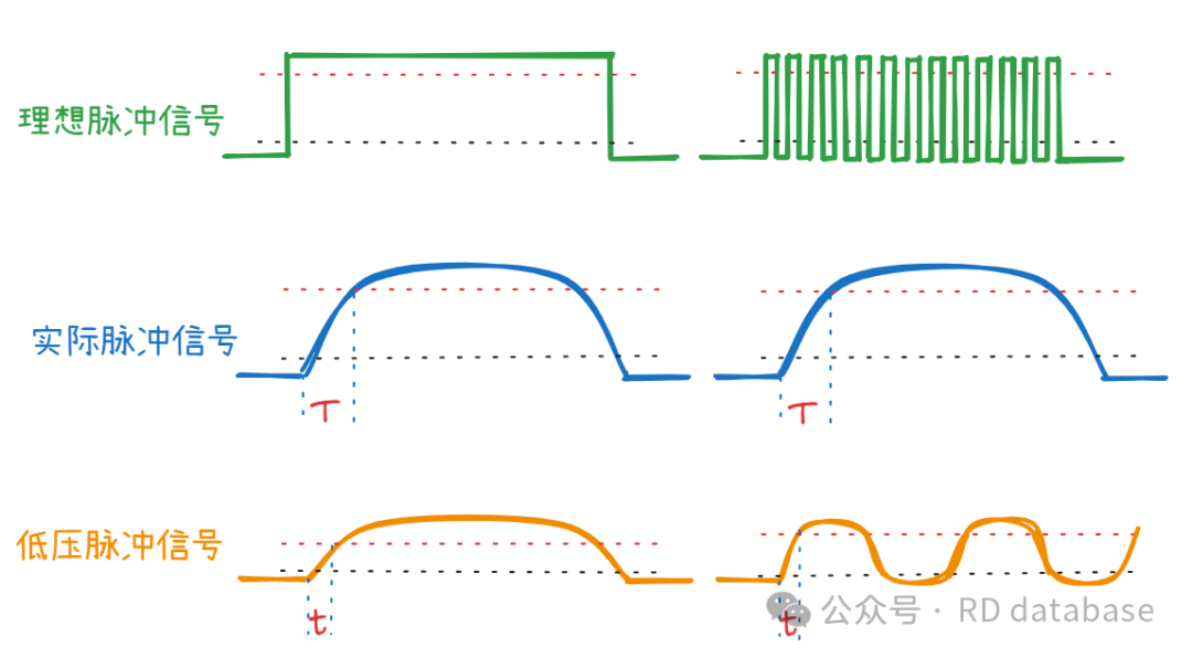 Differential Signaling in CAN Bus Systems