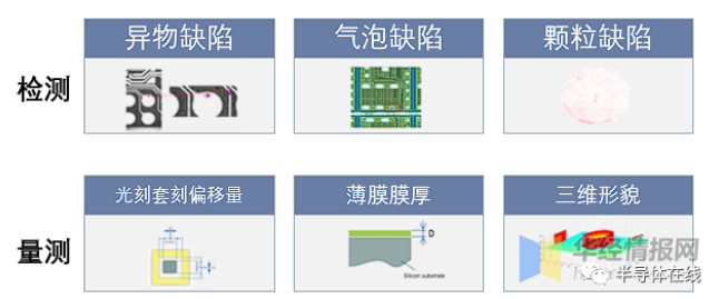 2022 Semiconductor Testing and Measurement Equipment Industry Analysis