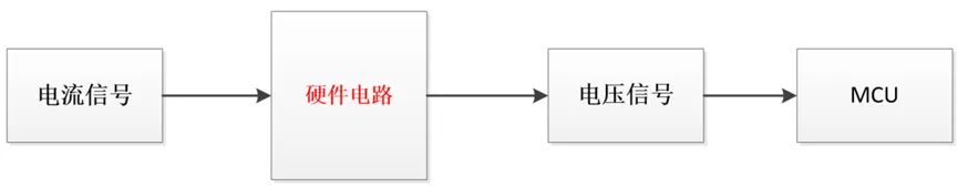 Why Can MCU Pins Only Recognize Voltage Signals?