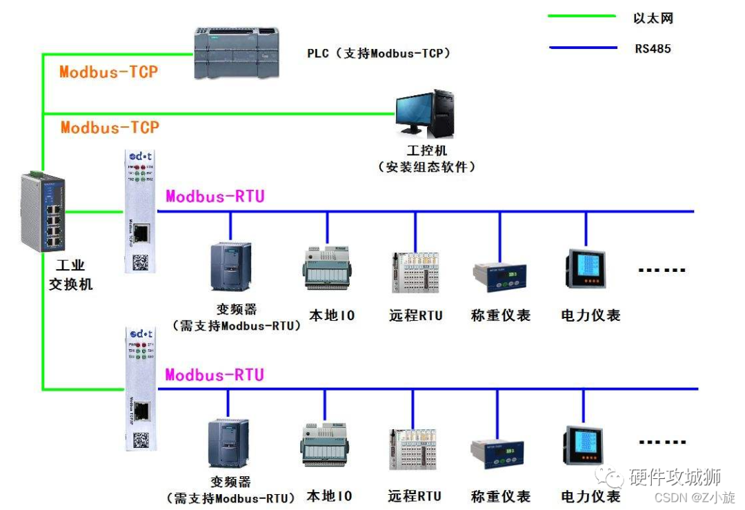 A Comprehensive Guide to the Modbus Communication Protocol