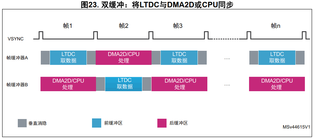 Solutions for STM32 Display Systems