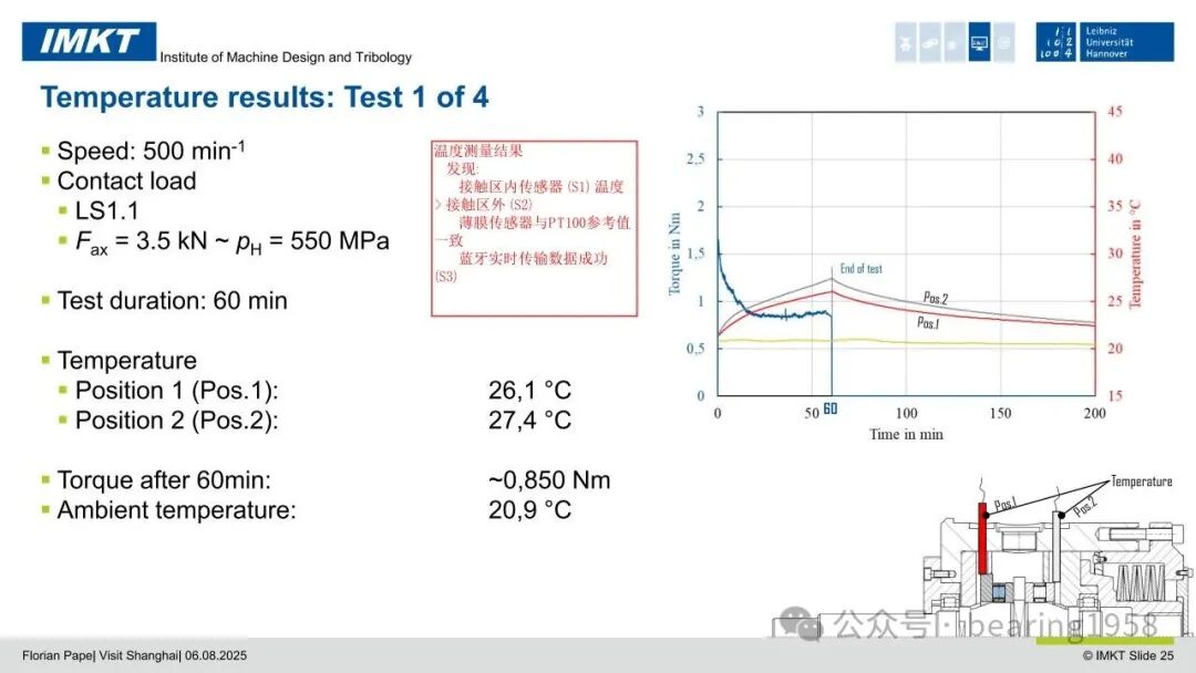 PVD Sputtered Thin Film Sensors: Integrated into Rolling Bearings for Condition Monitoring