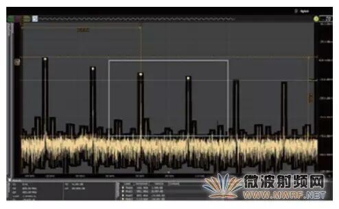 How to Use an Oscilloscope for RF Signal Testing
