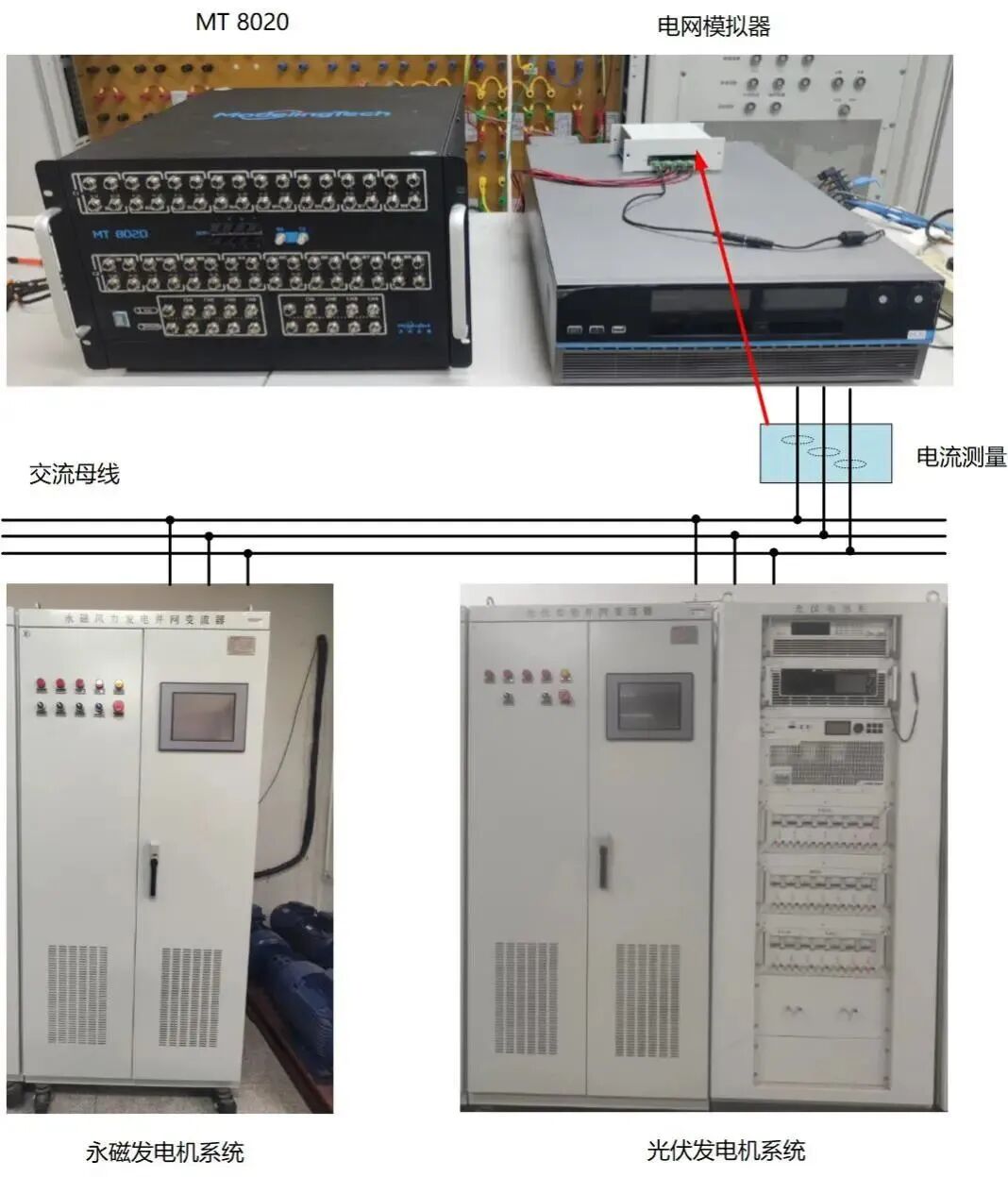 Introduction to the Microgrid Power Hardware-in-the-Loop System Based on the MT 8020 Real-Time Simulator