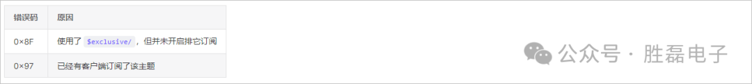Introduction to MQTT Subscription