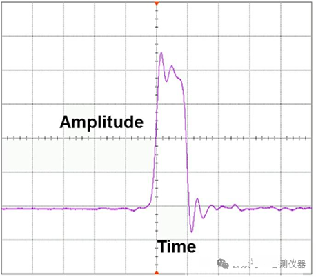 Introduction to Oscilloscopes - Detailed Steps for First-Time Use