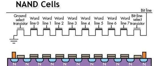 Key Differences Between NOR Flash and NAND Flash