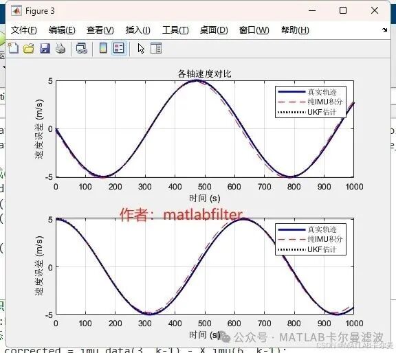Strict Derivation of 2D Integrated Navigation Using MATLAB: Simulating UKF (Unscented Kalman Filter) Fusion of IMU and GNSS with Complete Code