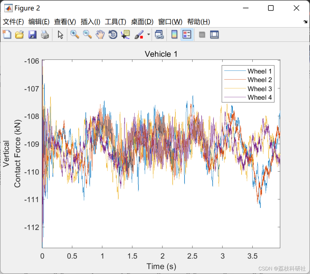 Research on Train-Track-Bridge Interaction Simulation Using MATLAB