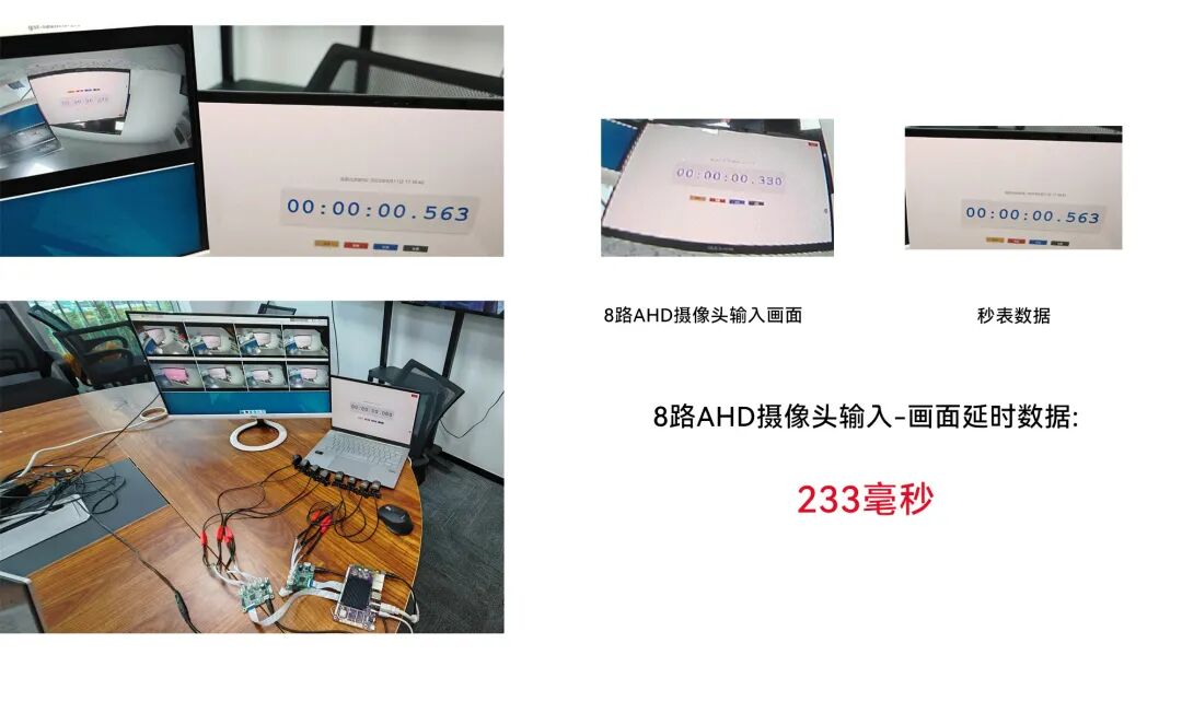 Demonstration of Multi-channel AHD Cameras with Rockchip RK3576: A Touch Intelligence Hardware Solution