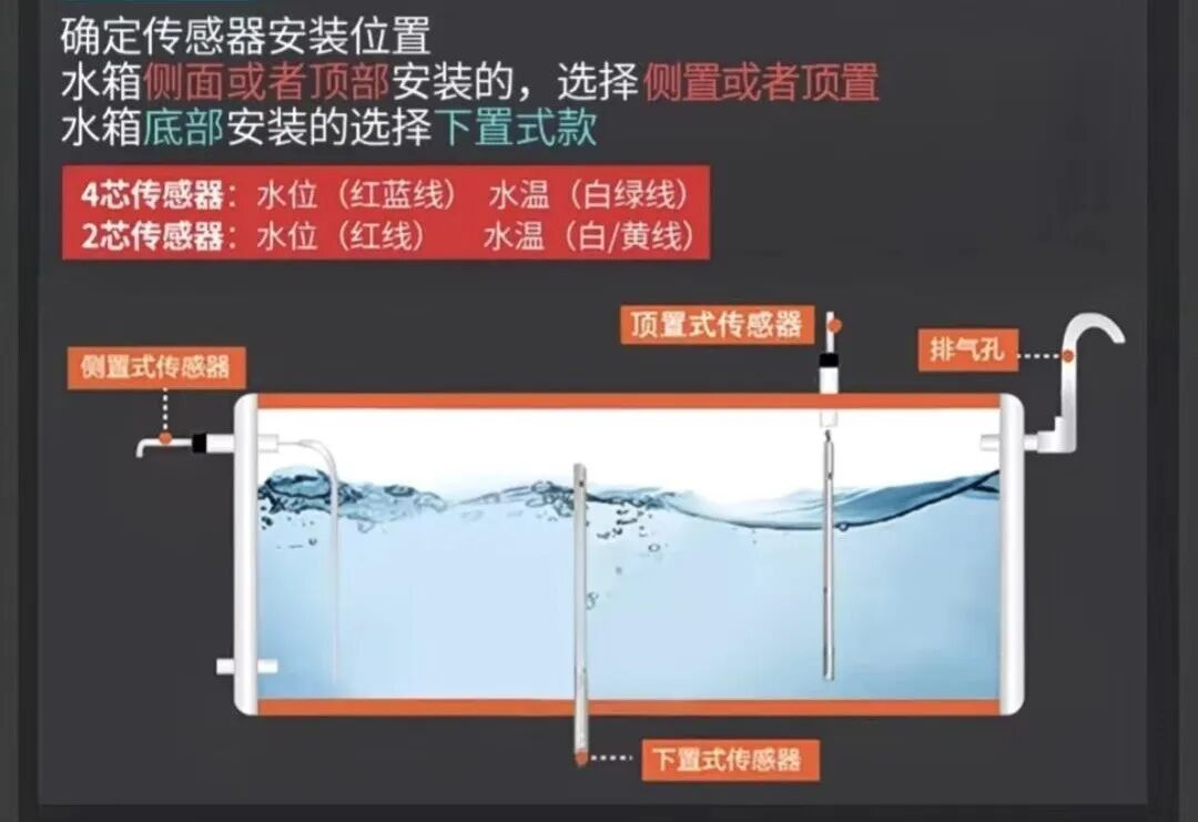 What is a Solar Water Heater Sensor? How to Replace a Solar Temperature Sensor Yourself?