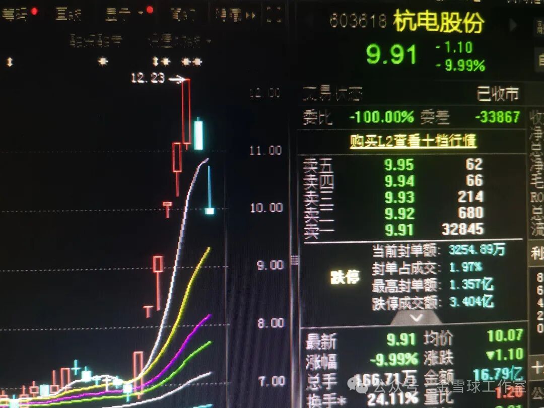 Alibaba's Comeback: Which 'Seven Dragons' of Semiconductors Are There?