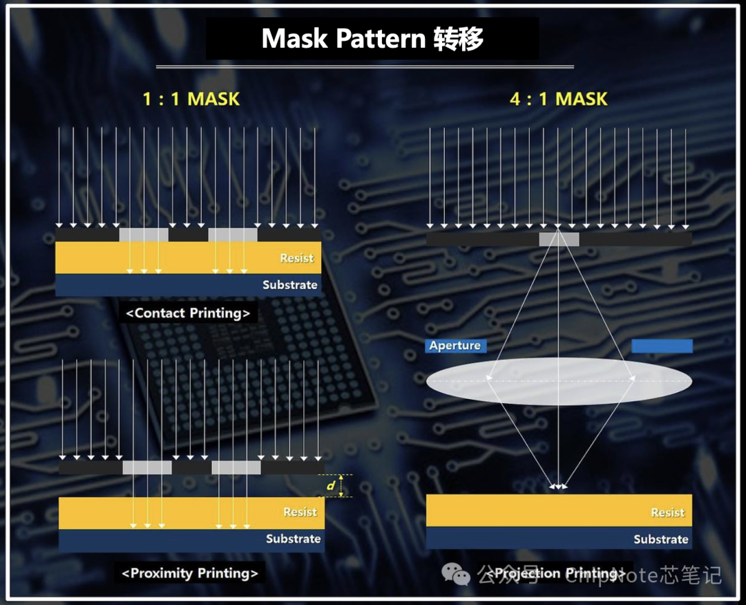 The Uses and Production Process of Reticles and Photomasks in Semiconductor Lithography Materials