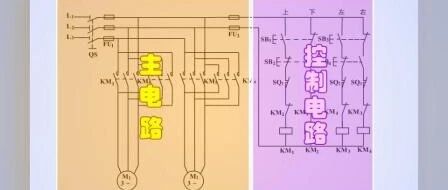 Siemens SMART200 PLC Servo Motor and Electric Hoist Control Program Design