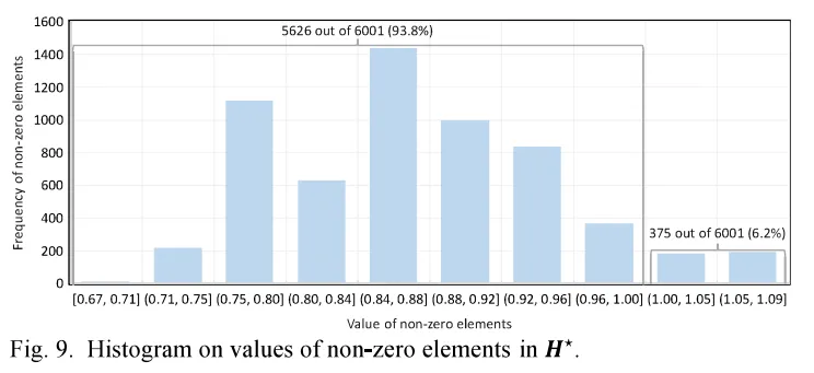 Free Data-Driven Model Predictive Control for Power System Unit Commitment Optimization