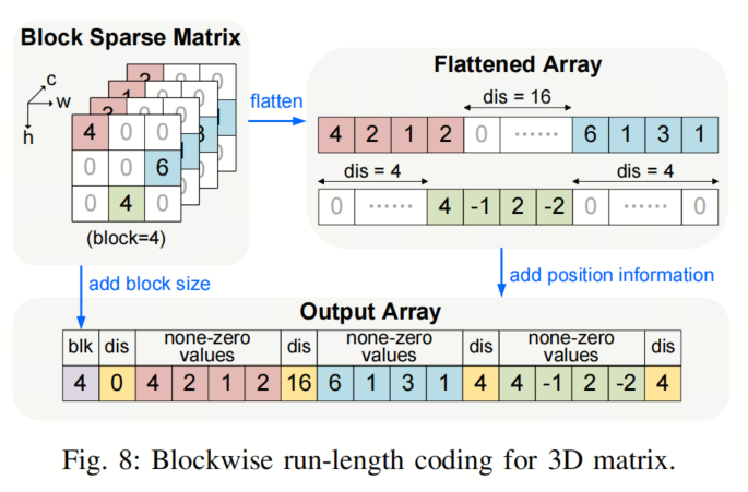 TinyFormer: A 300KB Model Surpassing MobileNetv2, Achieving 50x Speedup with LayerNorm!