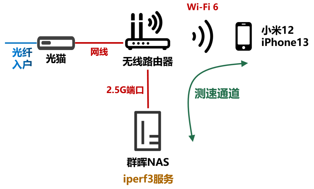 What Makes This Highly Rated Wireless Router Special?