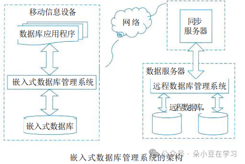 System Architecture Designer - Chapter 16 Embedded System Architecture Design Theory and Practice